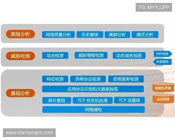 欧博开户平台怎么样：平台的隐私保护措施与数据安全保障